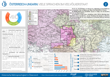 Poster 2 | Österreich-Ungarn: Viele Sprachen im Vielvölkerstaat