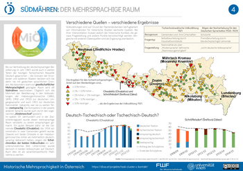 Poster 4 | Südmähren: Der mehrsprachige Raum