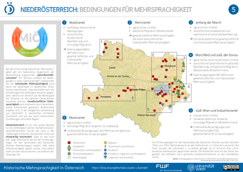 Poster 5 | Niederösterreich: Bedingungen für Mehrsprachigkeit