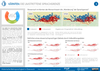 Poster 3 | Kärnten: Die umstrittene Sprachgrenze